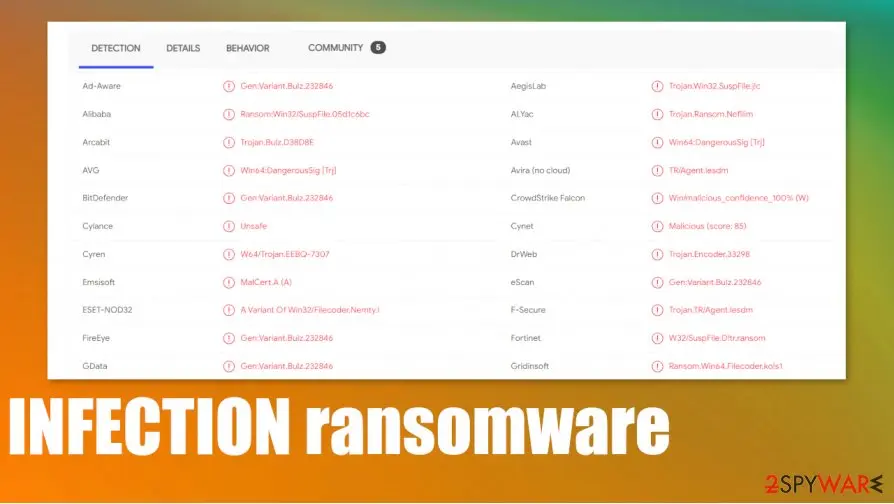 Screenshot of INFECTION ransomware: screenshot