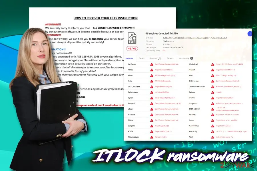 ITLOCK: ransomware matrix version uses aes rsa to encrypt