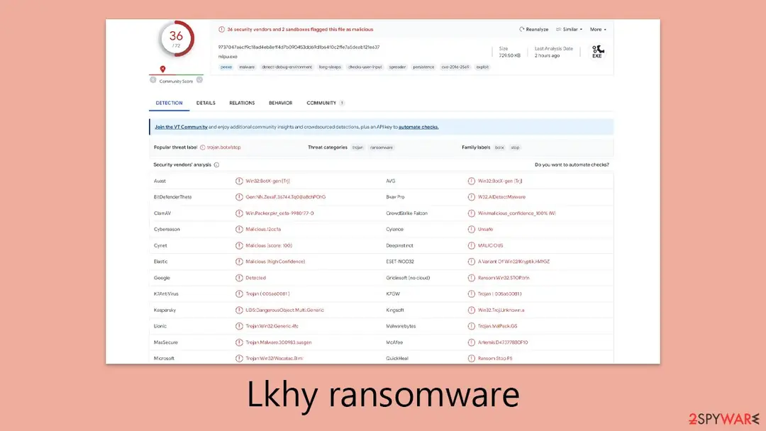 Lkhy virus: lkhy ransomware djvu variant