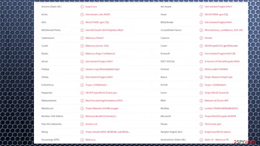 Luez virus: luez file virus