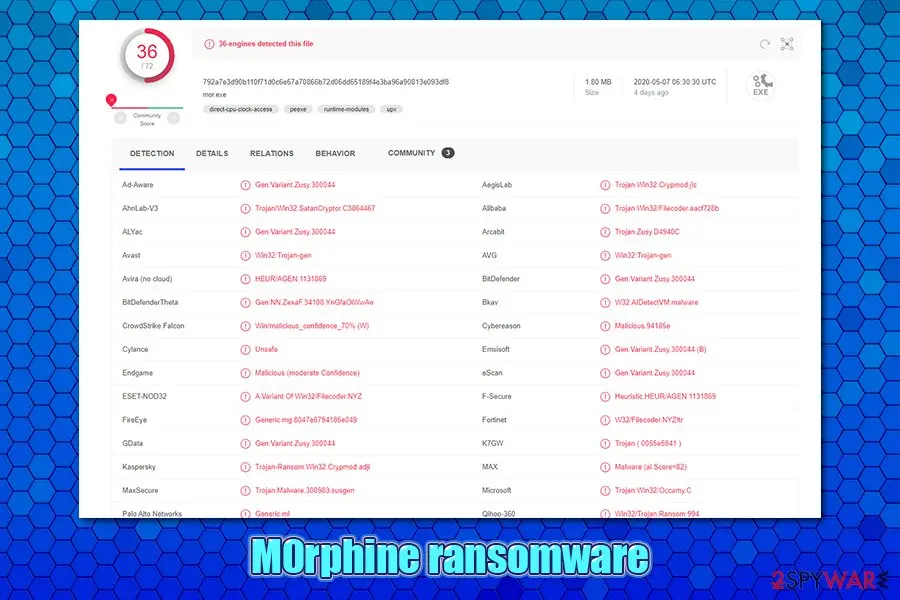 M0rphine ransomware: detection rate