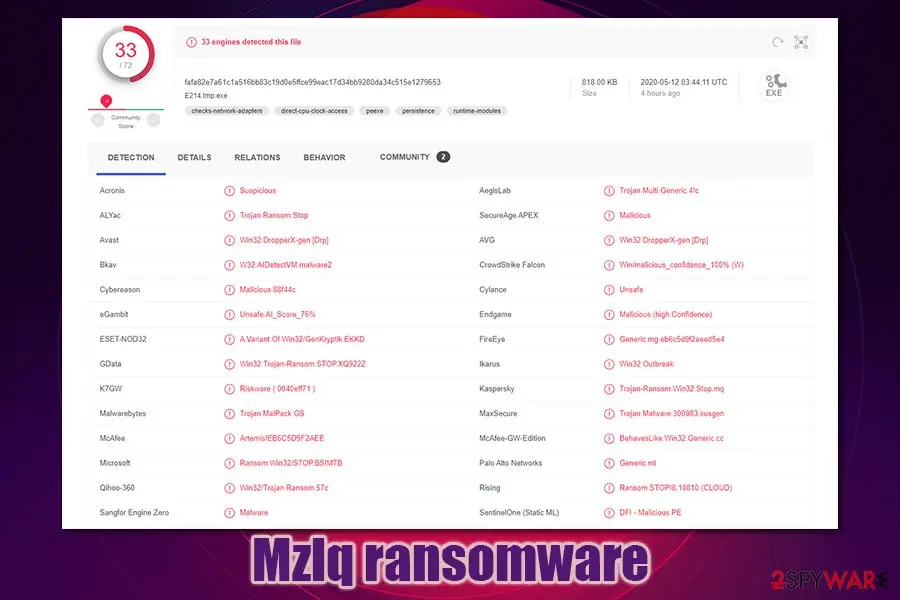 Mzlq ransomware: detection rate