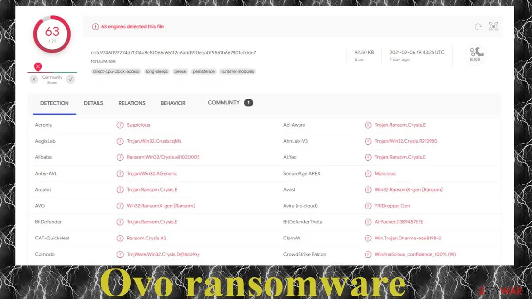 Ovo ransomware: detection virustotal