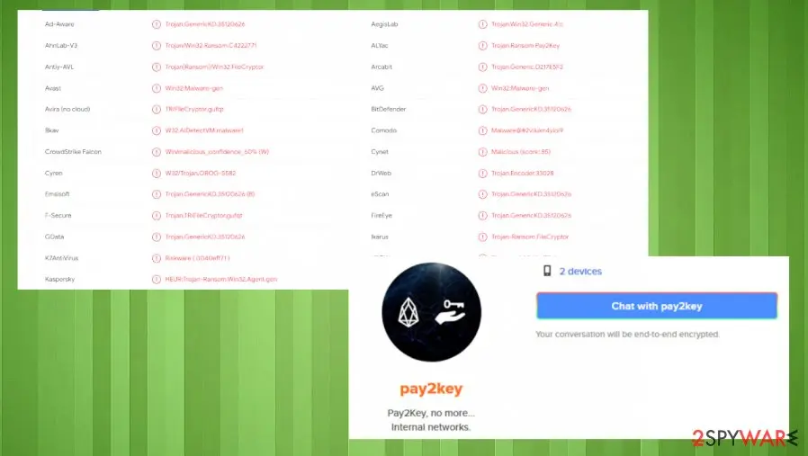 Pay2Key ransomware: pay2key virus