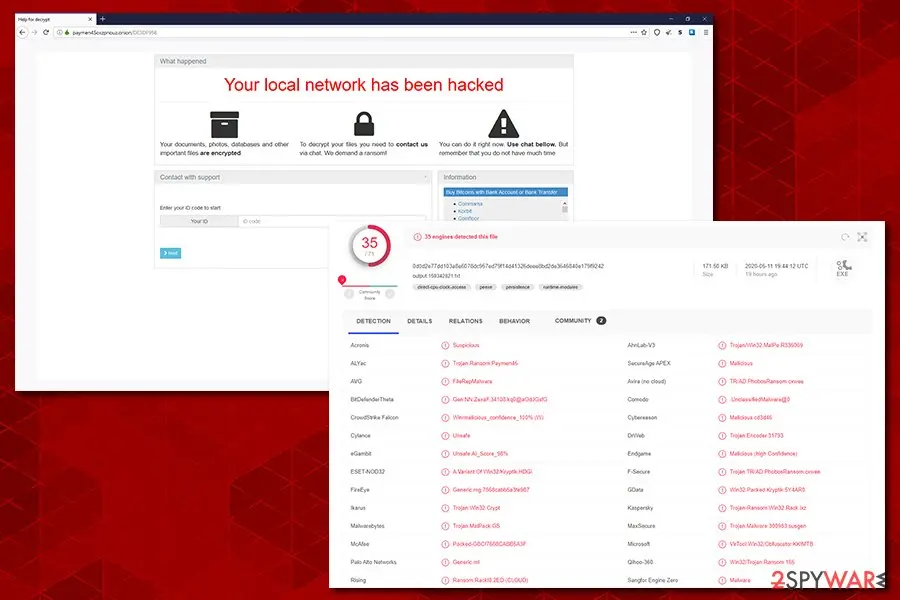Paymen45 ransomware: detection rate