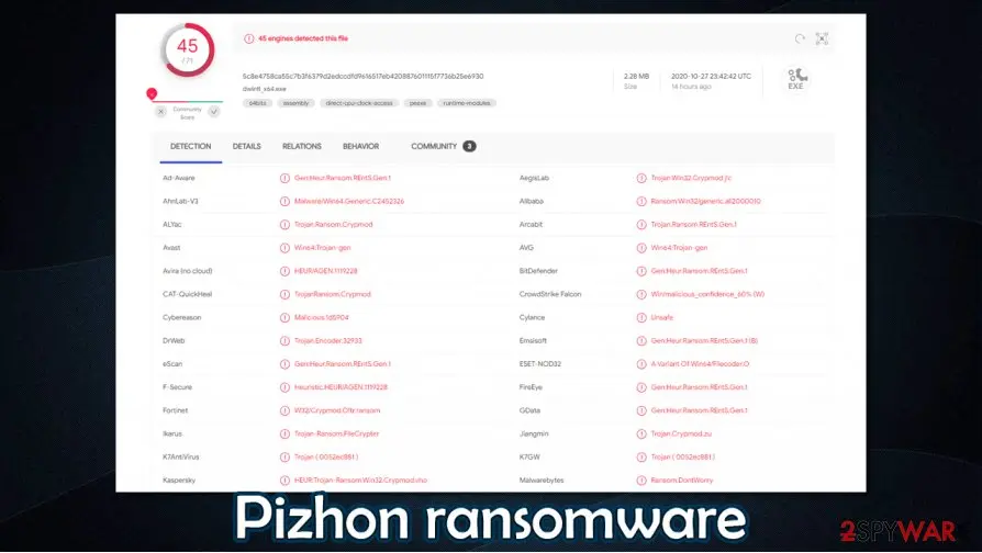 Pizhon virus: pizhon ransomware detection rate