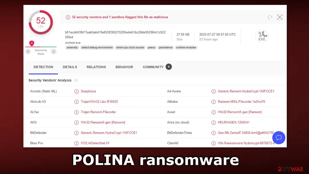 Screenshot of POLINA: ransomware