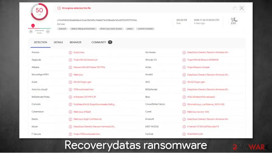 Recoverydatas ransomware: malware detection rate