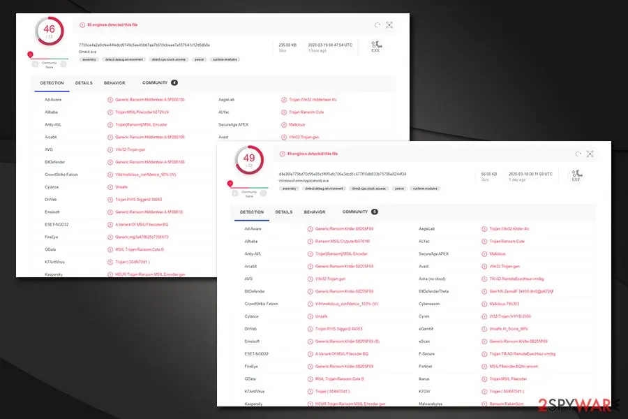 RekenSom ransomware: detection rate