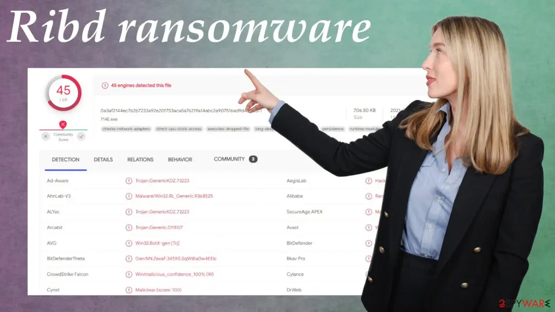 Ribd ransomware: ribd cryptovirus
