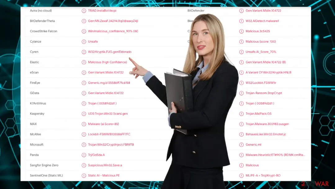Rigj virus: rigj file virus