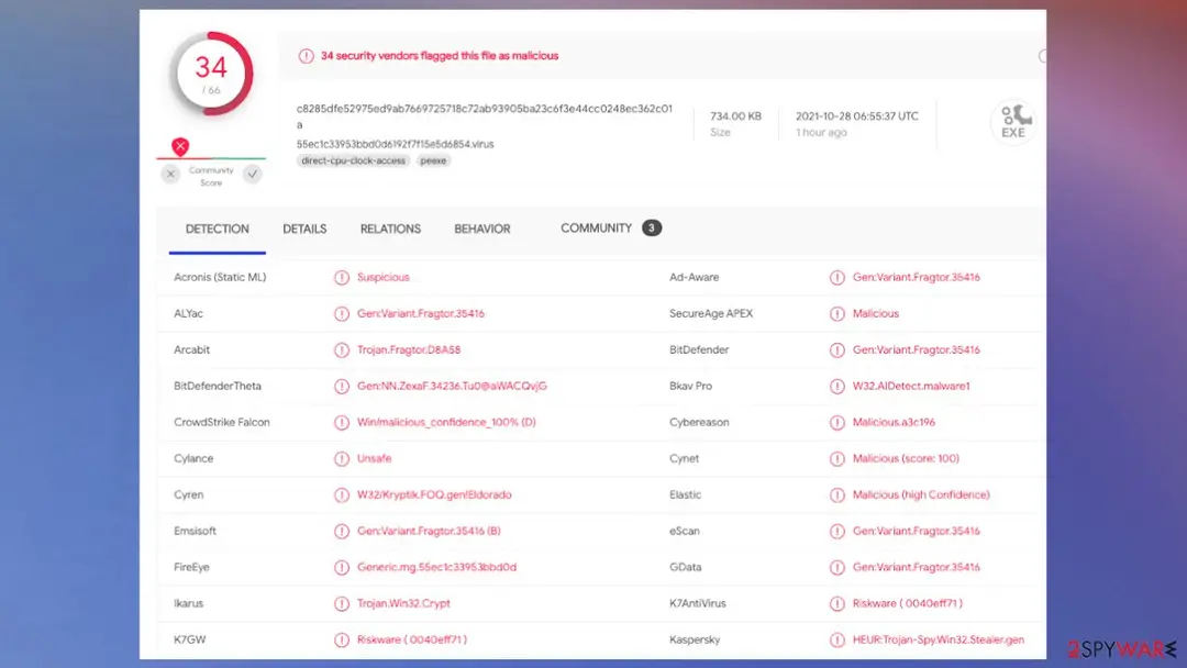 Rivd virus: rivd ransomware