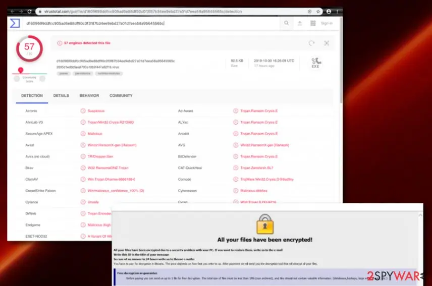 Start ransomware: start virus