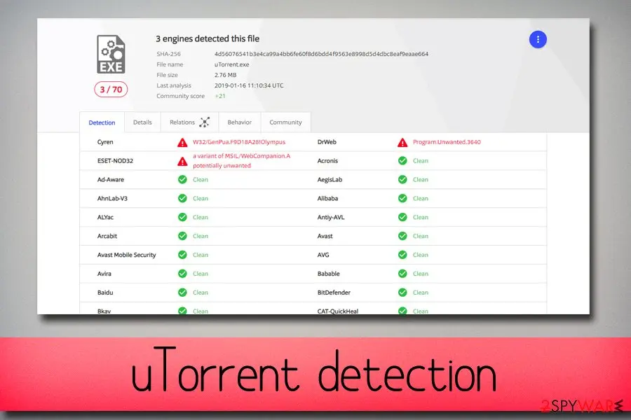 Torrent virus: detected on virus total