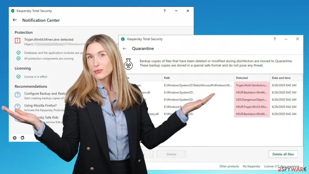 A Kaspersky Total Security Notification Center window reporting Trojan.Win64.Miner.alve, in front of a Quarantine window listing Trojan.Multi.GenAutorun and HEUR:Backdoor.Win64 entries dated 6/26/2020, with a stock photo of a woman shrugging