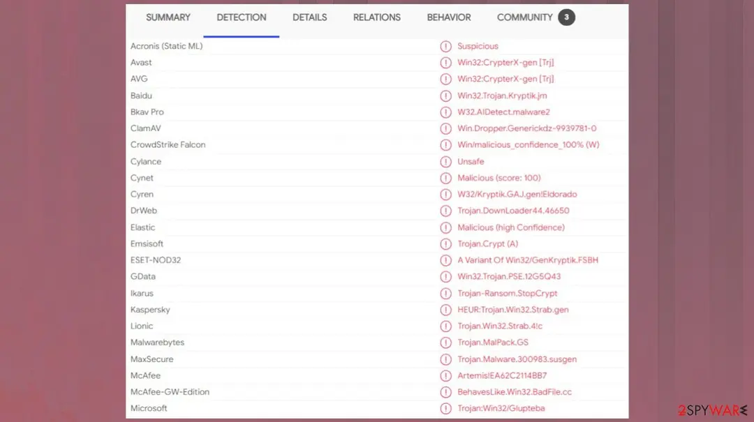 Uigd ransomware: uigd file virus