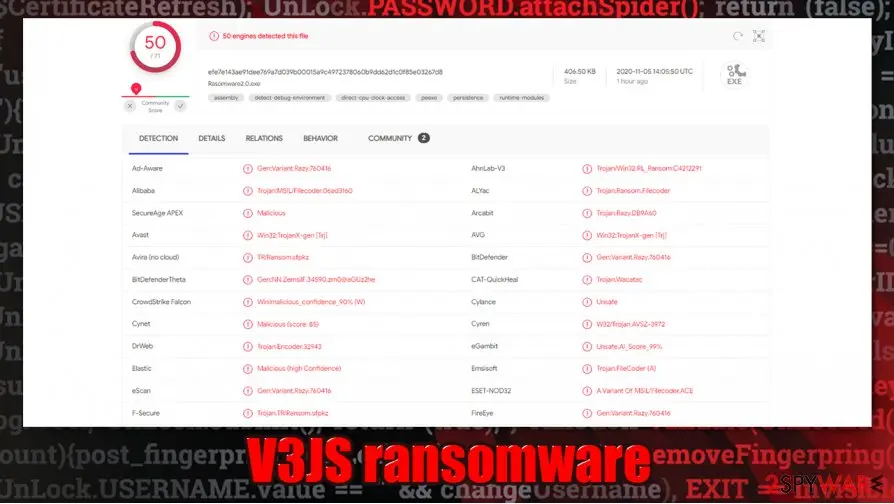 V3JS virus, V3JS ransomware, V3JS file locker: v3js ransomware detection rate