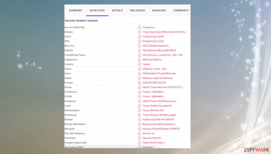 Screenshot of Vvew ransomware: virus