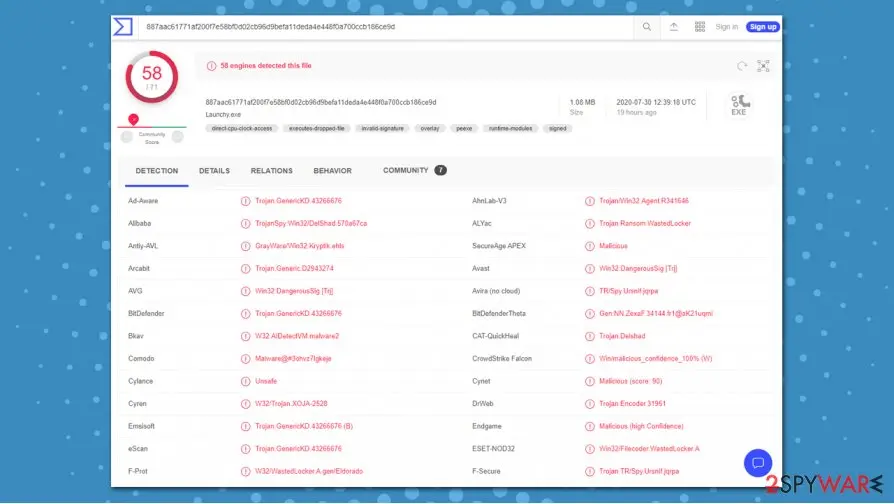 WastedLocker: ransomware detection rates