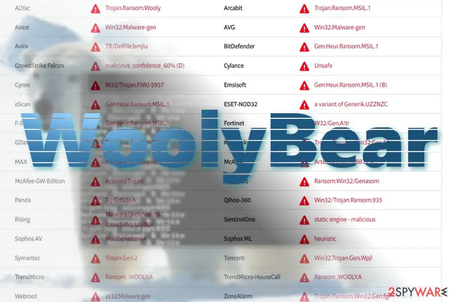 Wooly ransomware virus: wooly bear ransomware 1