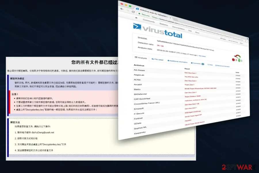 XiaoBa ransomware virus: xiaoba ransomware 1
