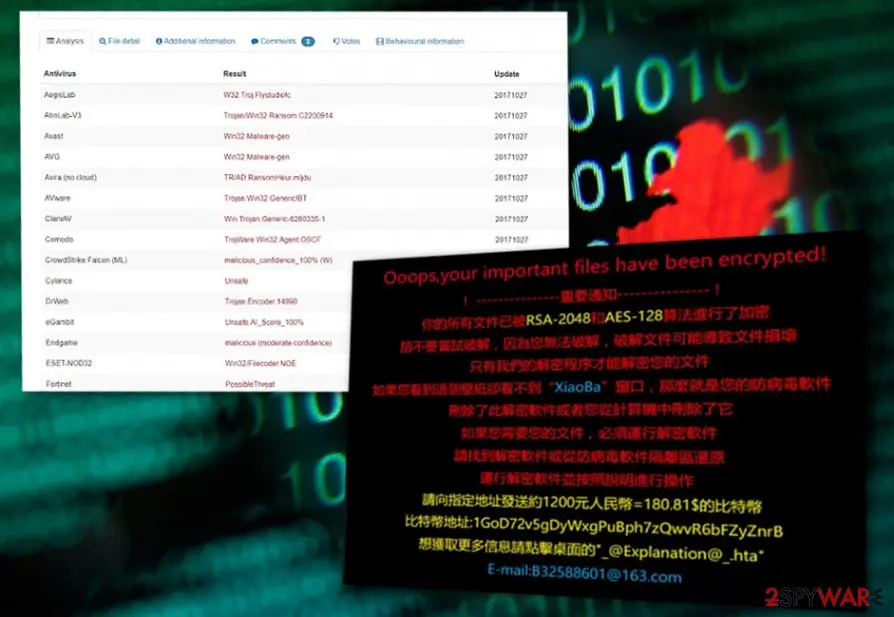 XiaoBa ransomware virus: xiaoba virus