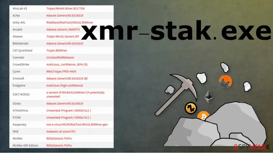 xmr-stak.exe: xmr stak exe trojan