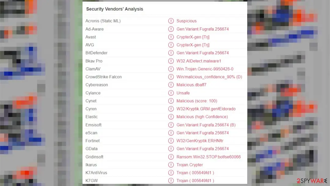 Zfdv ransomware: zfdv virus
