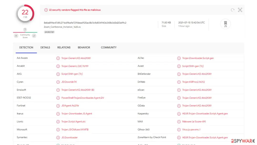 Zoom Conference Invitation email virus: delivers trickbot malware