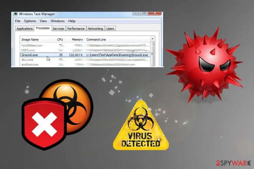 Windows Task Manager on a Windows 7 style PC listing Ground.exe on the Processes tab, with the command line C:\Users\Test\AppData\Roaming\Ground.exe, next to a red virus icon and a virus warning sign
