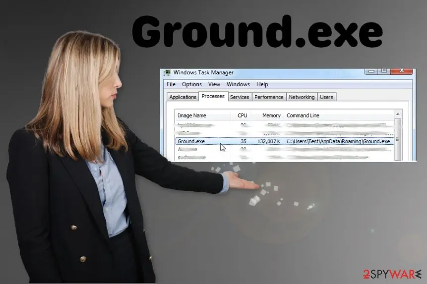 The same Task Manager screenshot showing Ground.exe running from AppData\Roaming, beside a stock photo of a woman pointing at it