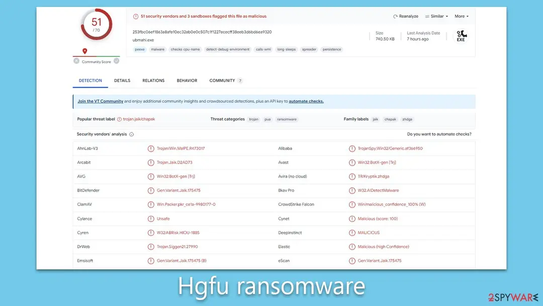 Hgfu virus: hgfu ransomware djvu version