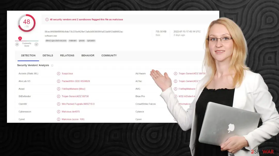 VirusTotal page: 48 of 70 security vendors and 2 sandboxes flag software.exe as malicious, with a detection table and a woman holding a laptop