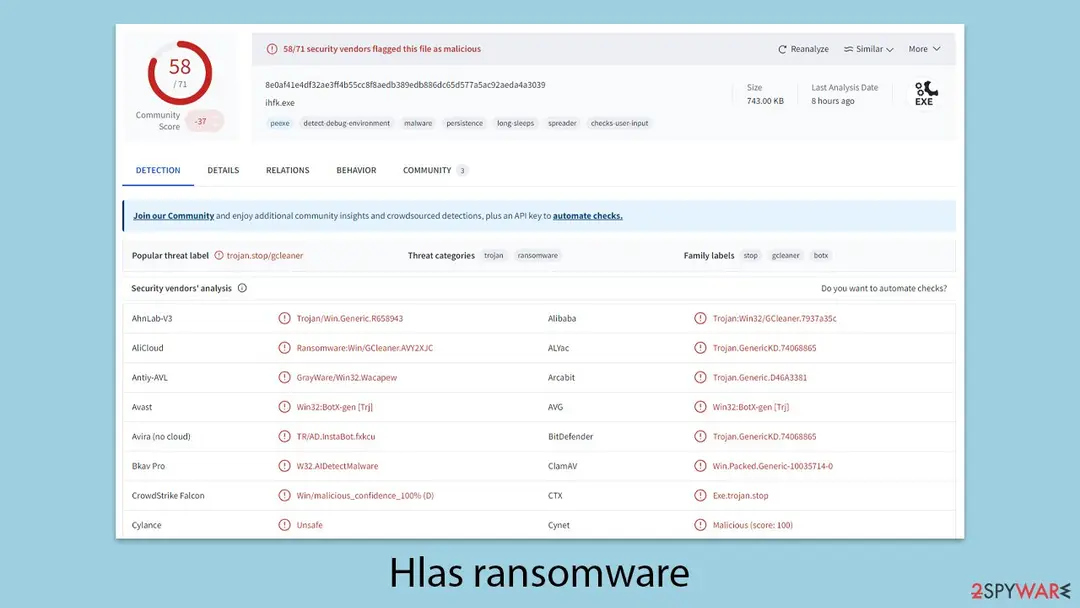 VirusTotal result for ihfk.exe, 743.00 KB, flagged by 58 of 71 security vendors with the popular threat label trojan.stop/gcleaner