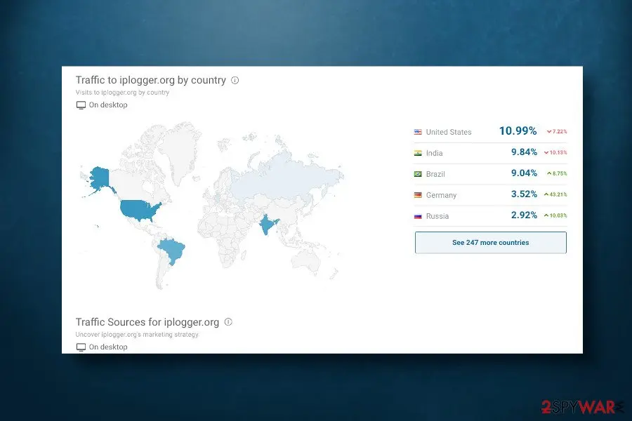 A world map and a list of countries by share of visits to iplogger.org: United States 10.99 percent, India 9.84, Brazil 9.04, Germany 3.52, Russia 2.92