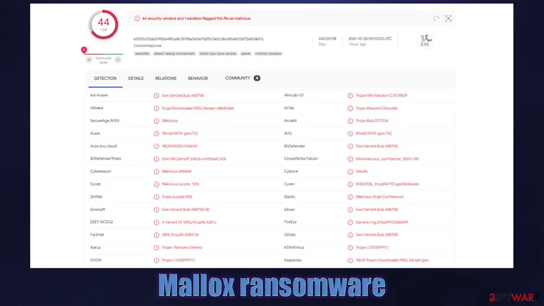 Screenshot of Mallox ransomware: virus