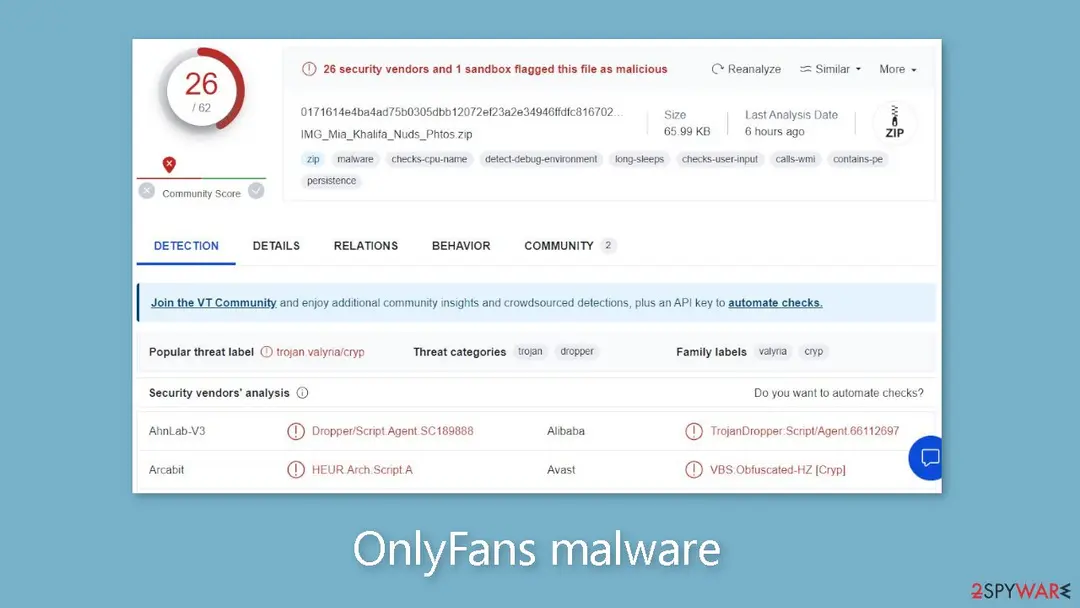 A VirusTotal page for a ZIP file of 65.99 KB flagged by 26 of 62 security vendors and one sandbox, labelled trojan.valyria/cryp, with tags such as detect-debug-environment and persistence