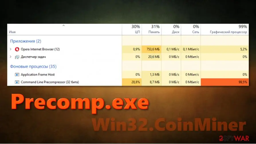 Windows Task Manager with a Russian-language interface: the background process Command Line Precompressor (32 bit) at 28.8 percent CPU and 99.5 percent graphics processor, under the words Precomp.exe Win32.CoinMiner