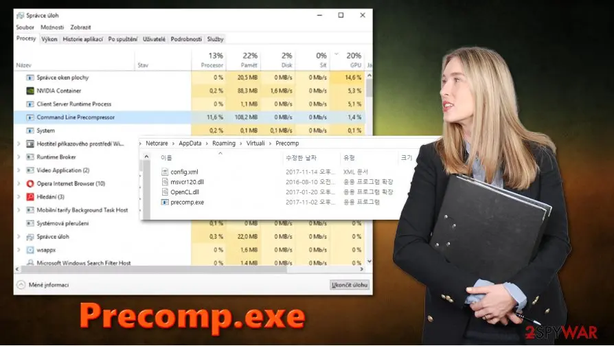 Czech-language Task Manager listing Command Line Precompressor at 11.6 percent CPU, over a folder window AppData Roaming Virtuali Precomp holding config.xml, msvcr120.dll, OpenCL.dll and precomp.exe, beside a stock photo of a woman holding a folder