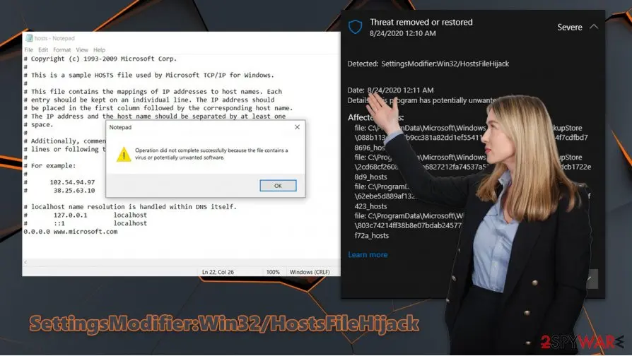 Notepad showing a hosts file with the line 0.0.0.0 www.microsoft.com and an error that the operation did not complete because the file contains a virus or potentially unwanted software, beside a Windows Security notification Threat removed or restored, Severe, 8/24/2020, with a woman pointing at it.