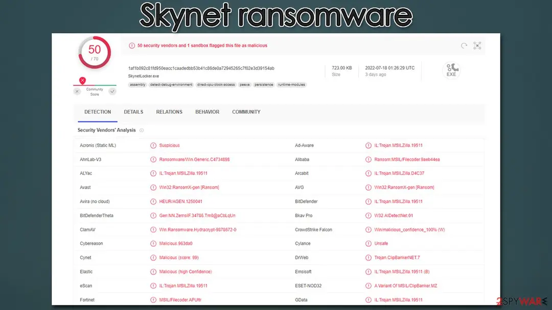 VirusTotal results for SkynetLocker.exe, 723 KB, detected by 50 of 70 vendors, scan date 2022-07-18
