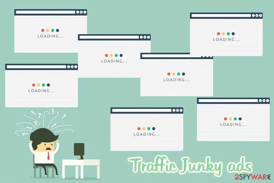 Seven empty browser windows that all read Loading, and a man at a desk holding his head, with the words Traffic Junky ads