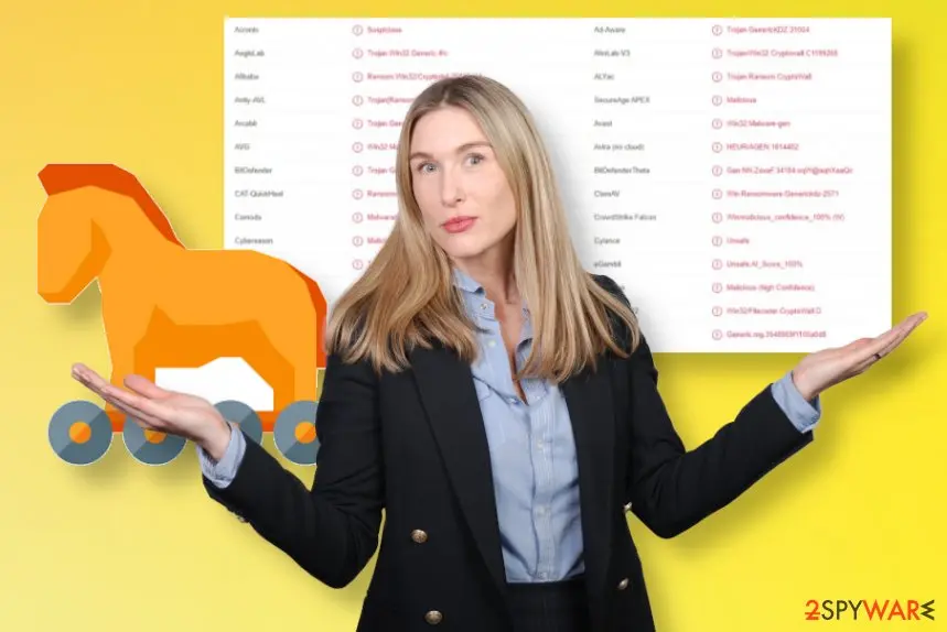 A trojan horse icon and a person with open hands in front of a table of antivirus detection results