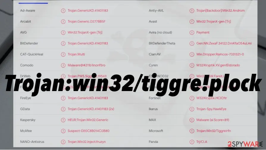 Trojan:win32/tiggre!plock: trojan win32 tiggre plock trojan malware