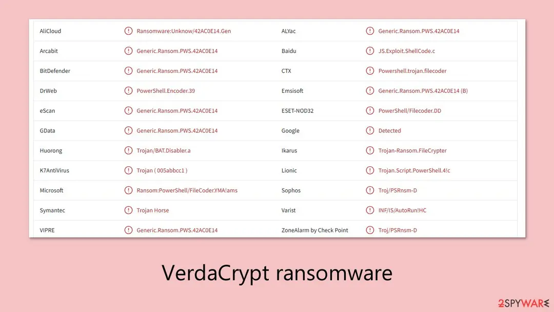 VerdaCrypt ransomware, Verdant ransomware: verdacrypt ransomware virus