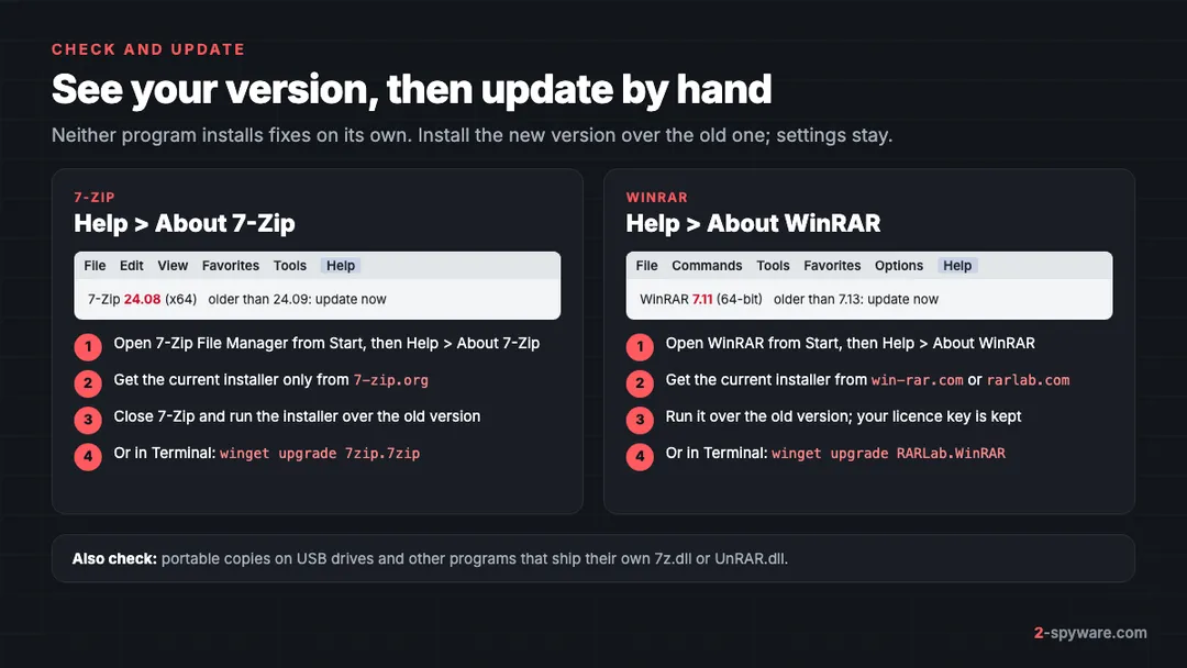 How to see your 7-Zip and WinRAR version under Help, About, and update each program by installing the new version over the old one