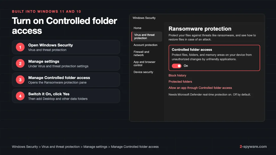 Windows Security Ransomware protection pane with the Controlled folder access switch turned on and the Protected folders and Allow an app links