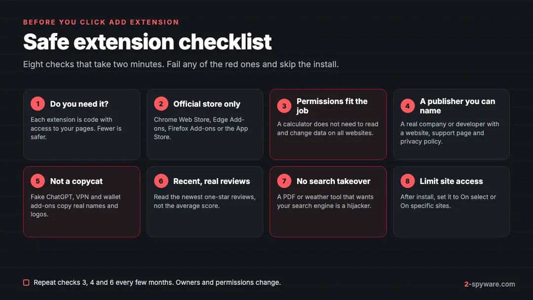 Safe browser extension checklist with eight checks: need, official store, fitting permissions, named publisher, not a copycat, recent reviews, no search takeover, limited site access