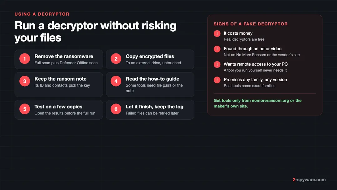 Six steps to run a ransomware decryptor safely, with the warning signs of a fake decryptor on the right