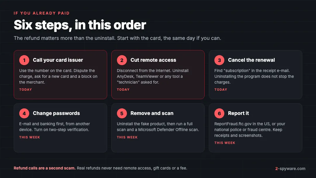 Six steps after paying for fake antivirus: call the card issuer, cut remote access, cancel the renewal, change passwords, remove and scan, report it